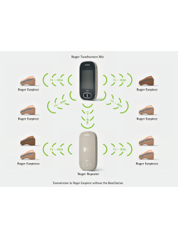 phonak_roger_repeater