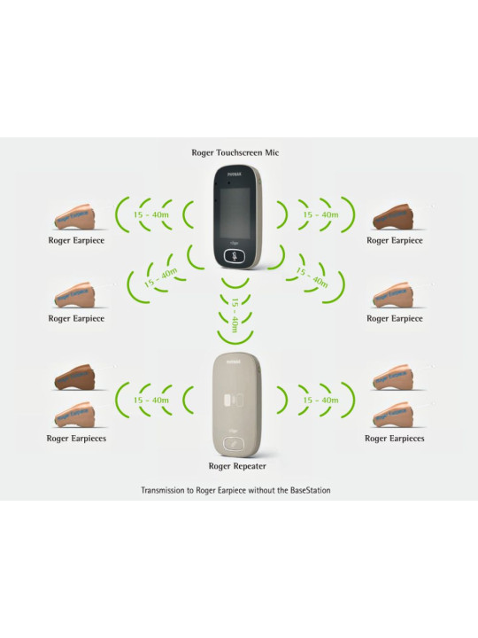 phonak_roger_repeater