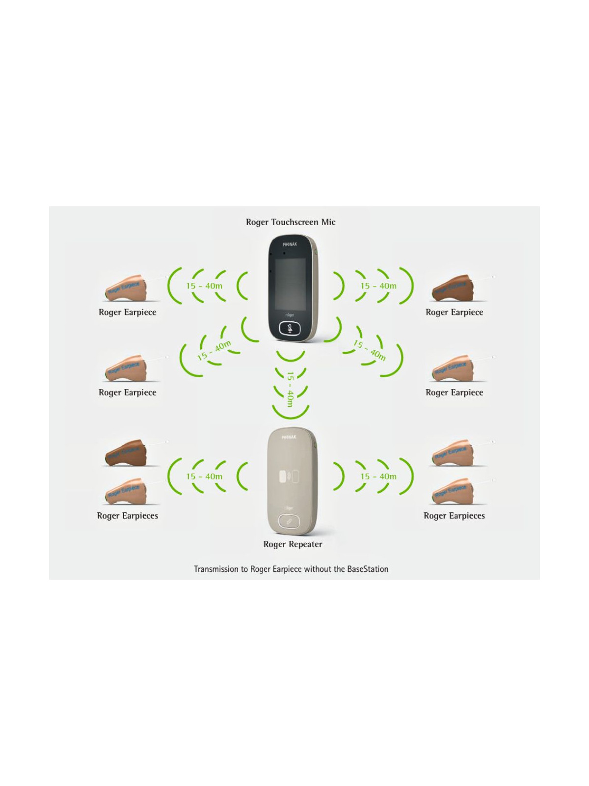 phonak_roger_repeater
