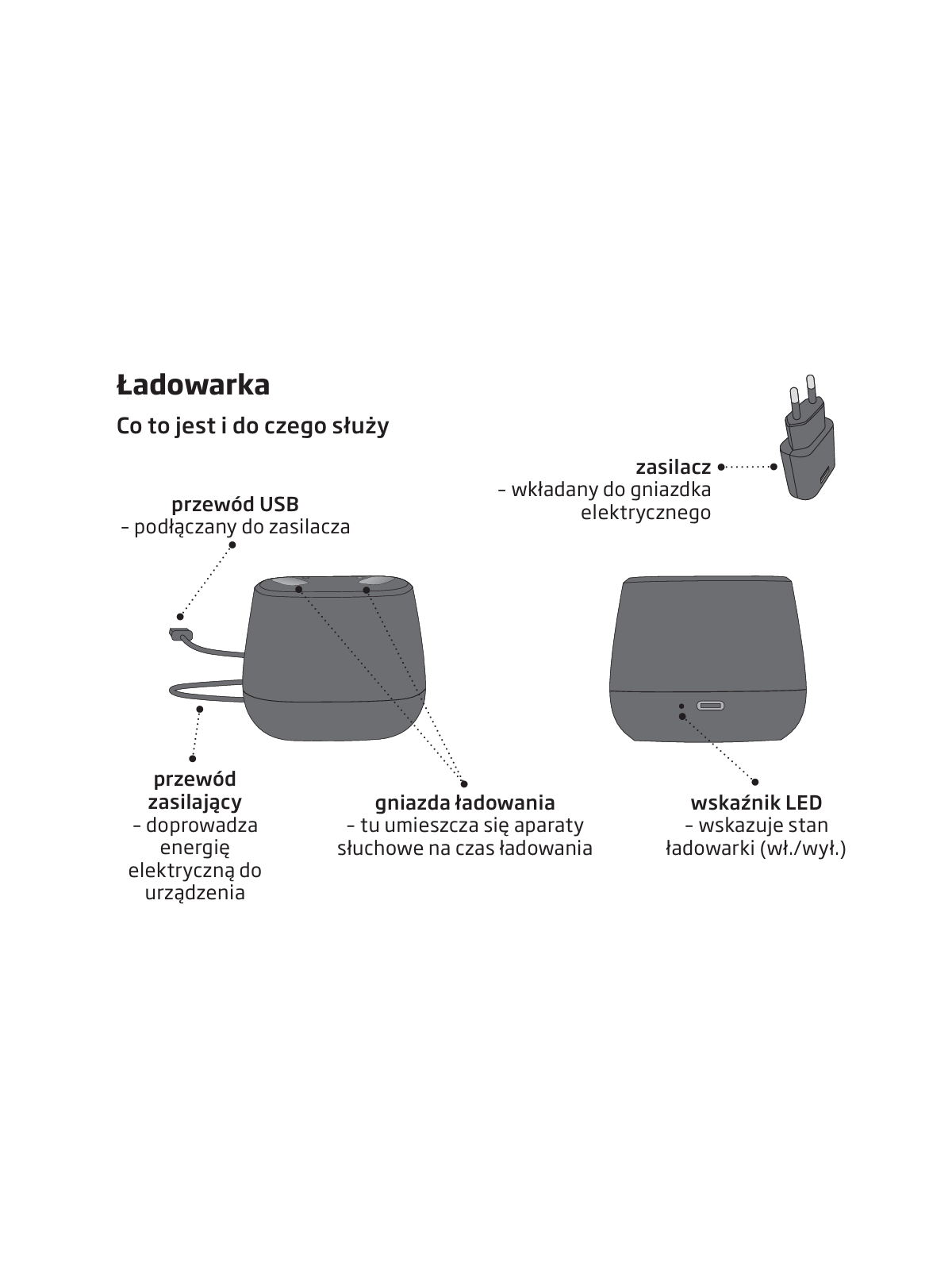 Oticon-Charger-miniRITE-Intent-Opis