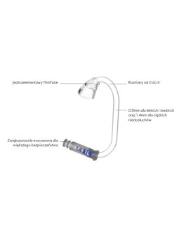cienki-dziewkowod-thintube-30-signia-opis