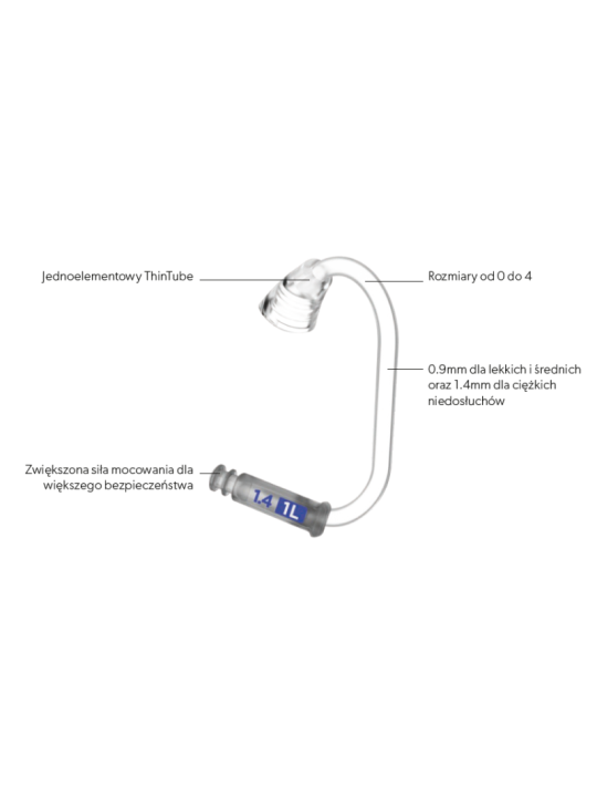 cienki-dziewkowod-thintube-30-signia-opis