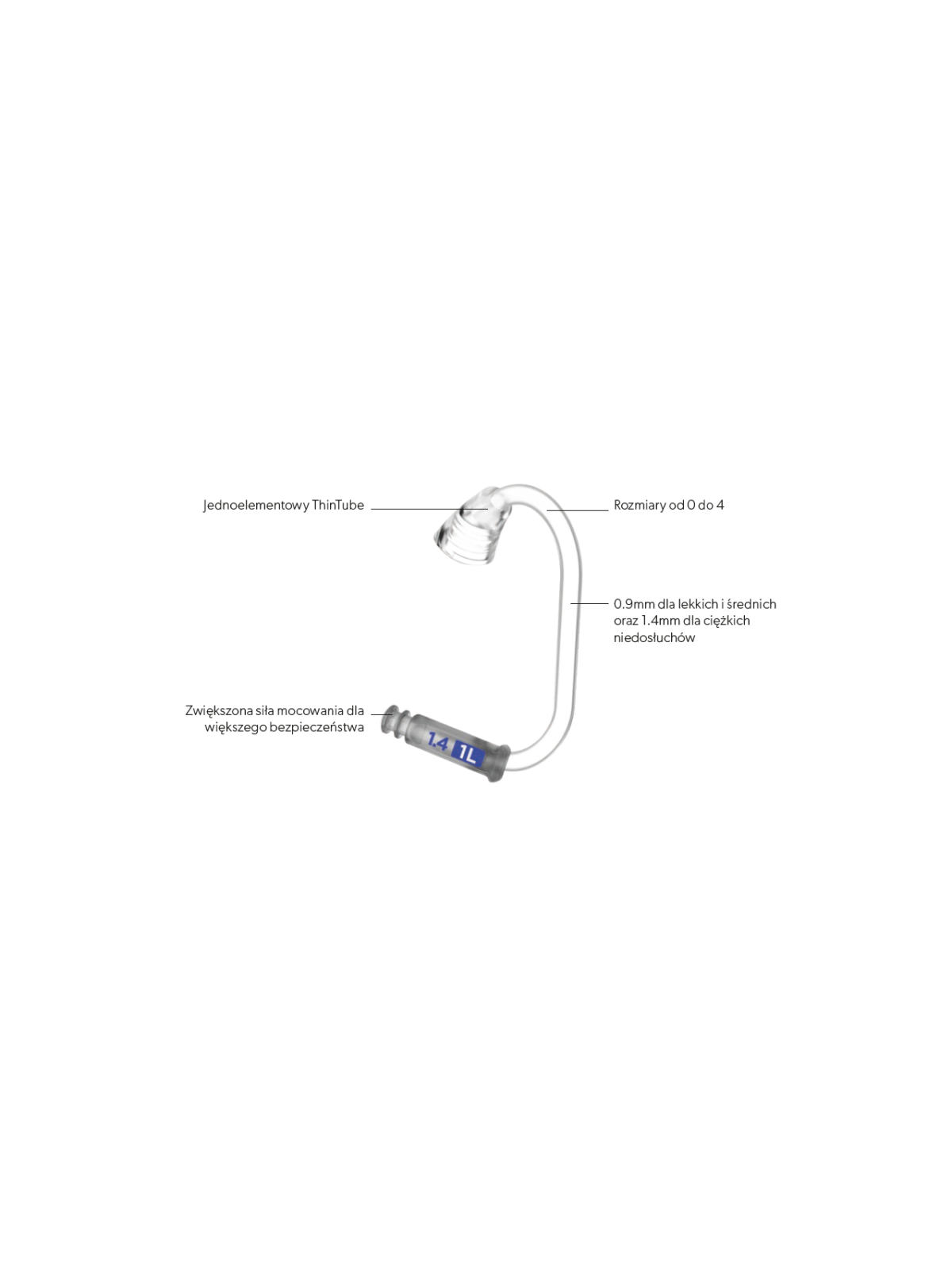 cienki-dziewkowod-thintube-30-signia-opis