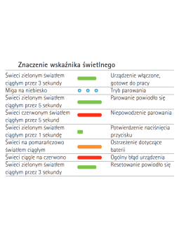 Znaczenie wskaźnika świetlnego