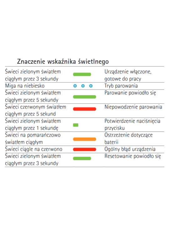Znaczenie wskaźnika świetlnego