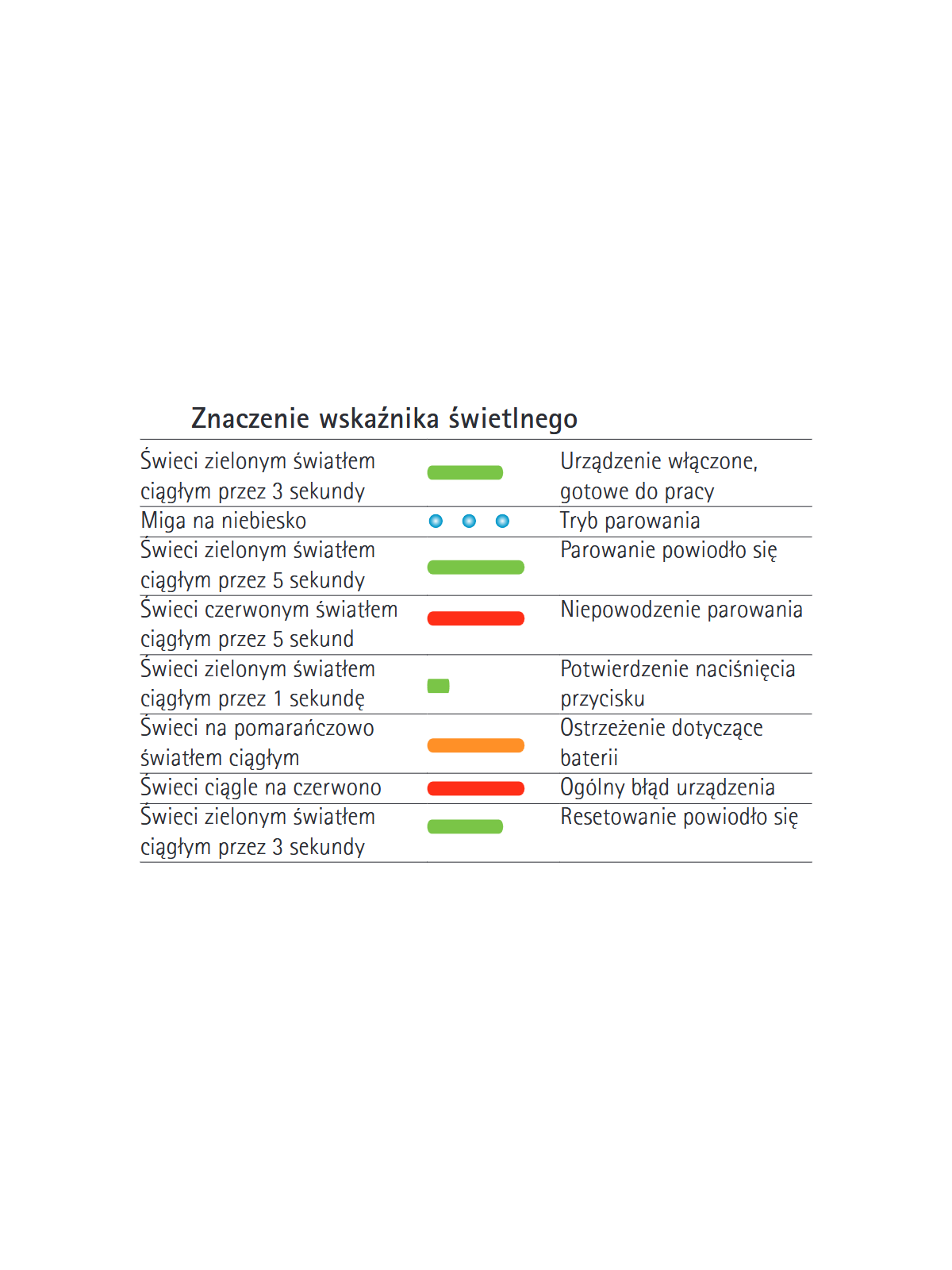 Znaczenie wskaźnika świetlnego