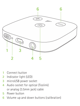 phonak-tv-connector-obsluga