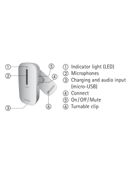 phonak-mikrofon-roger-clip-on-opis	urządzenia